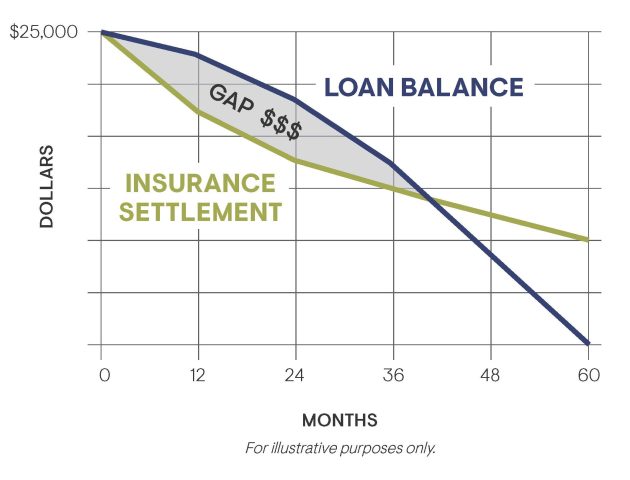 GAP-3414653_Chart (1)