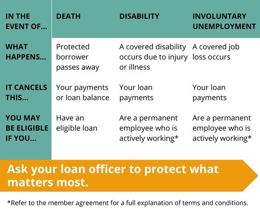 Debt Protection Debt Protection