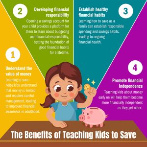 The Benefits of Teaching Kids to Save Infographic: The Benefits of Teaching Kids to Save, outlining how money lessons build financial responsibility.